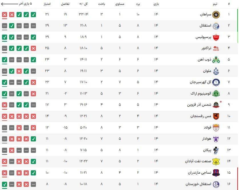 لیگ برتر فوتبال