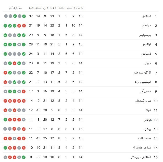 جدول لیگ برتر