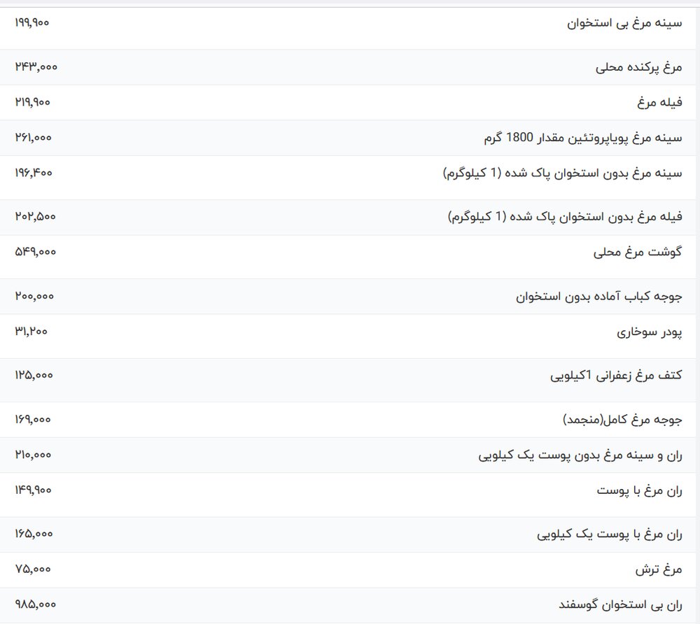 مرغ
