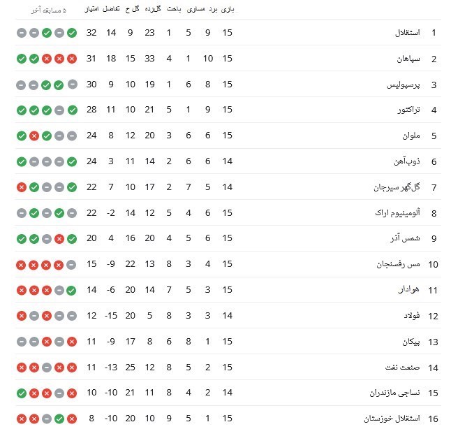 جدول لیگ