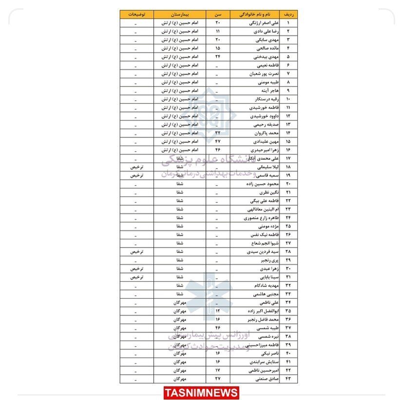 انفجار تروریستی کرمان