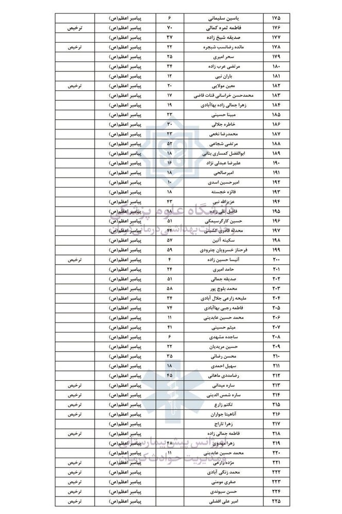انفجار تروریستی کرمان
