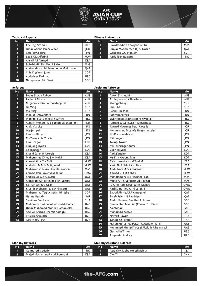 نام یک تیم ایرانی در لیست داوران جام ملتهای آسیا ۲۰۲۳ / حضور فغانی با ملیت استرالیا