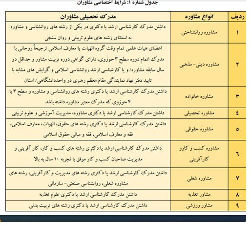 خدمات مراکز مشاوره امین دانشگاه آزاداسلامی شامل چه مواردی است؟/ شرایط انتخاب مشاوران