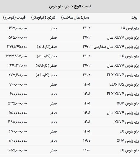 قیمت پژو پارس