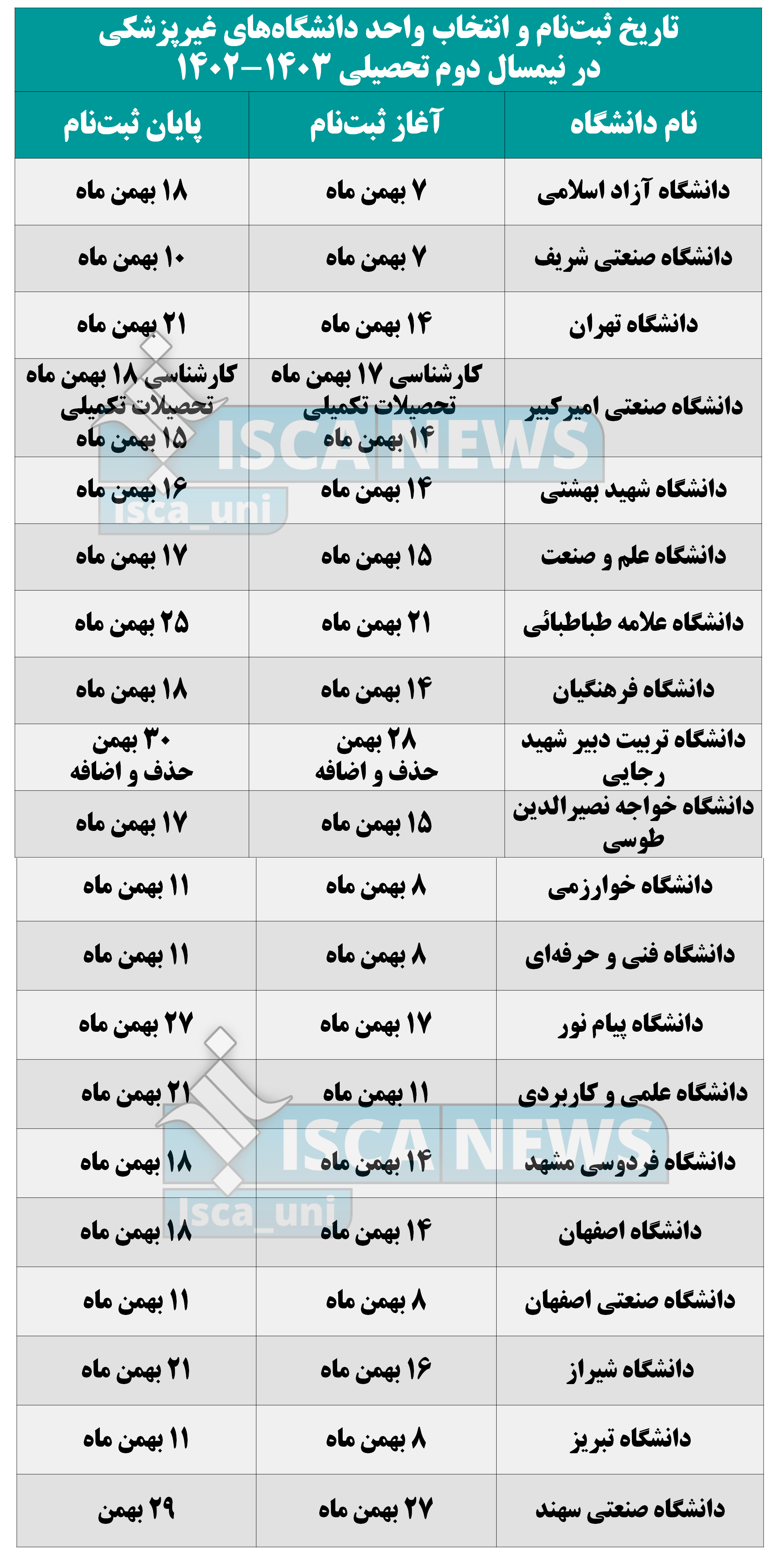 انتخاب واحد ترم دوم تحصیلی دانشگاهها ازچه زمانی آغاز میشود؟ + جدول