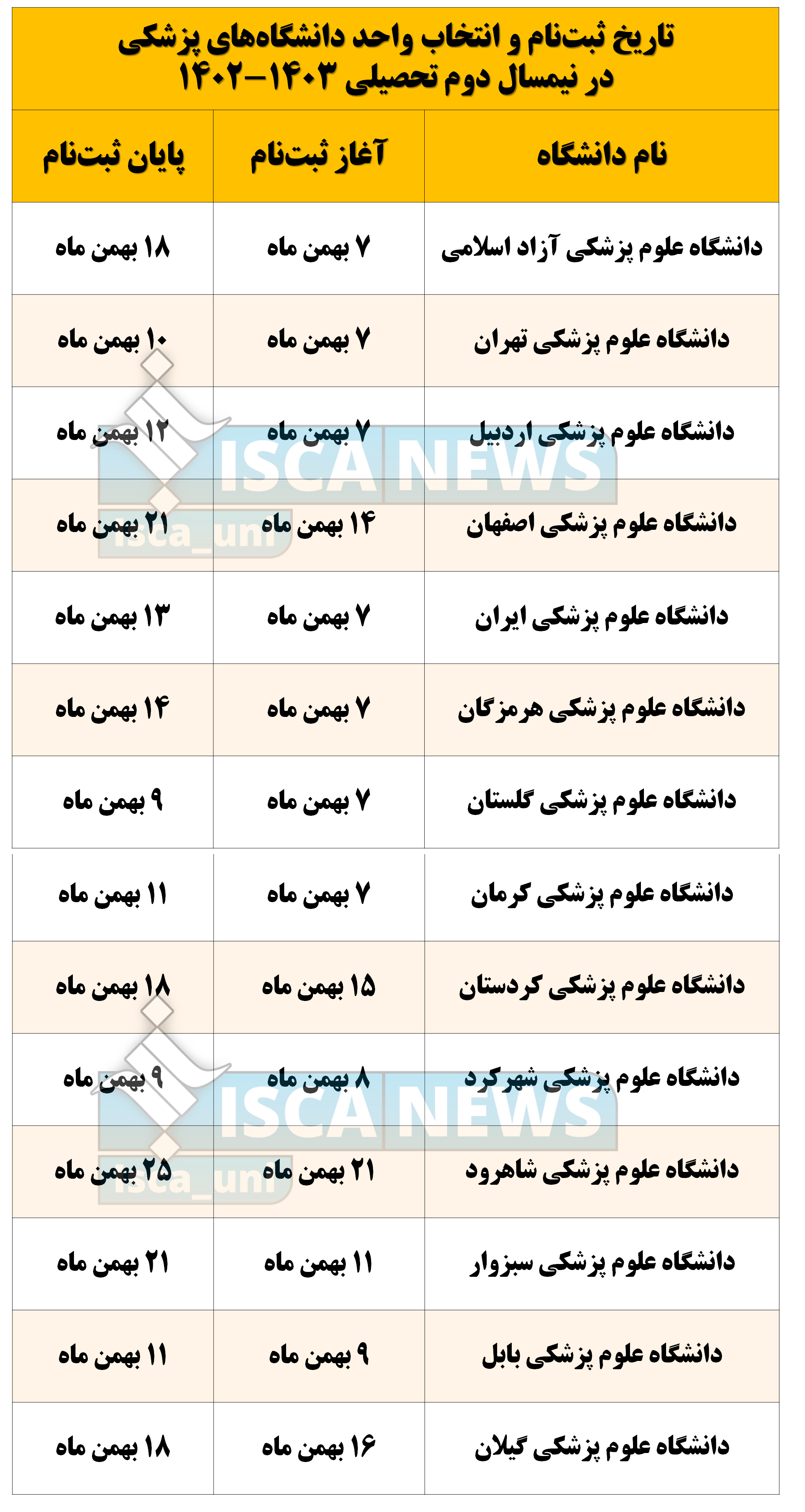 انتخاب واحد ترم دوم تحصیلی دانشگاهها ازچه زمانی آغاز میشود؟ + جدول