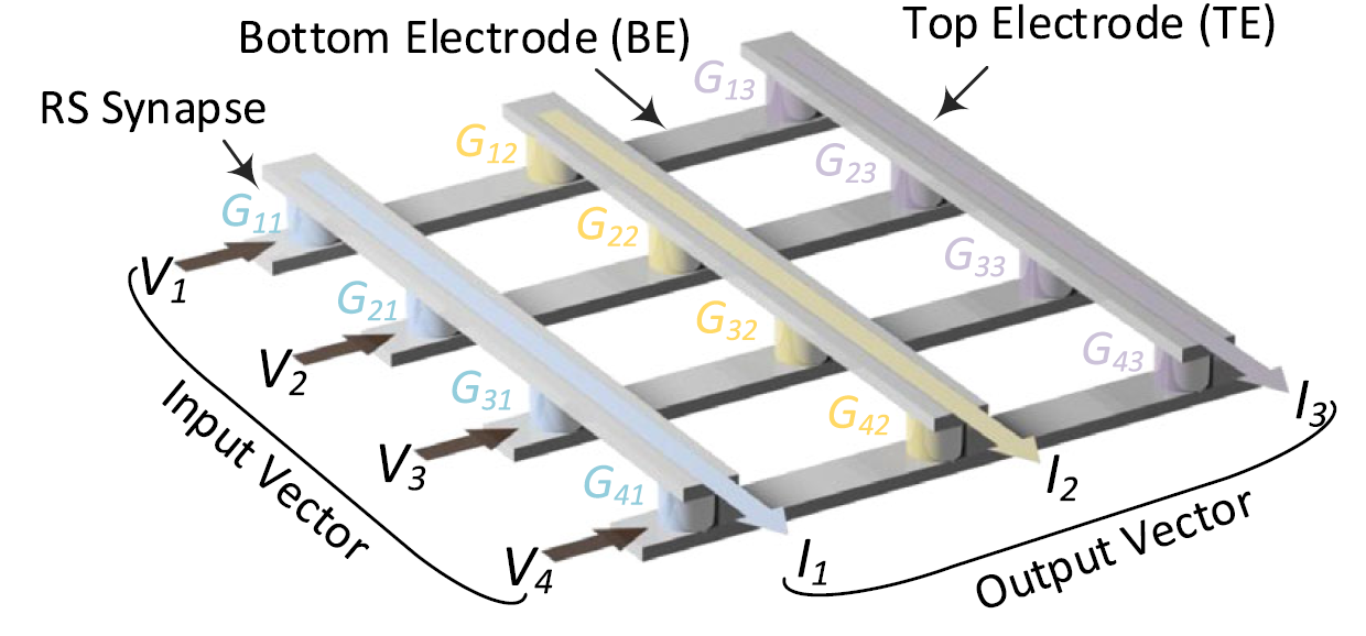 دانشجوهای کانادایی در جذب اساتید حق رای دارند/ تولید تکنولوژی در گروه تعامل با کشورهای صاحب فناوری