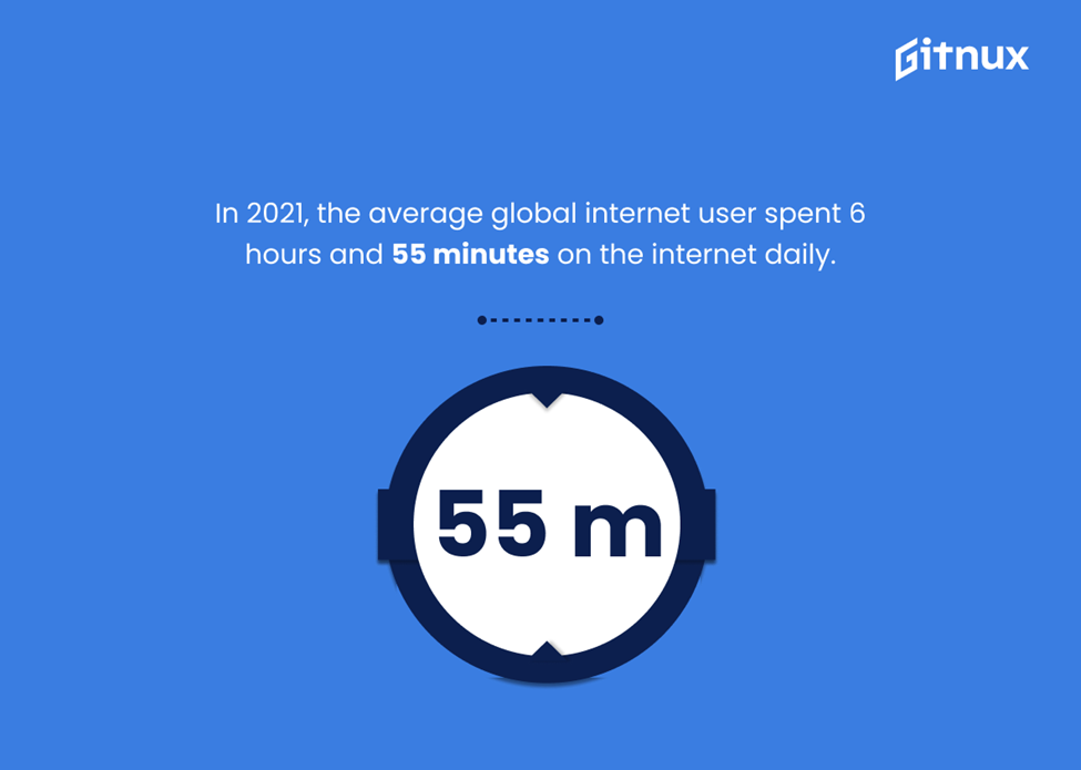 کاربران جهانی تقریبا ۷ ساعت در روز را در اینترنت می‌گذرانند / گوگل؛ سلطان وب‌سایت‌های محبوب