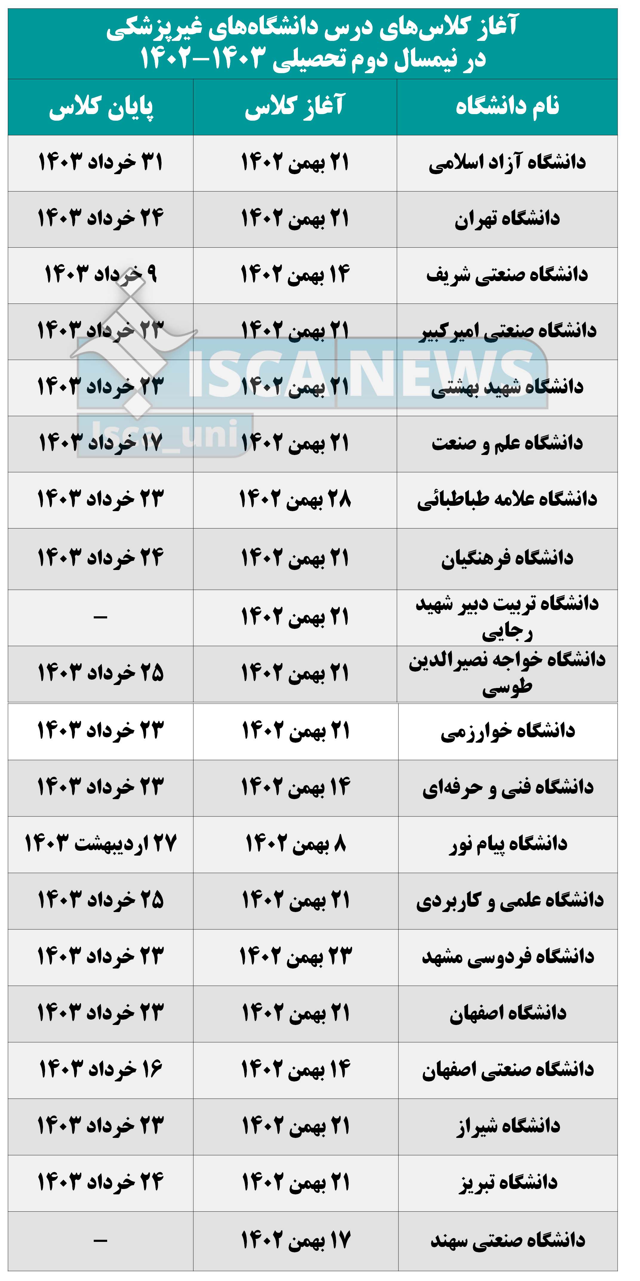 کلاسهای درس دانشگاهها از چه زمانی آغاز میشود؟ + جدول