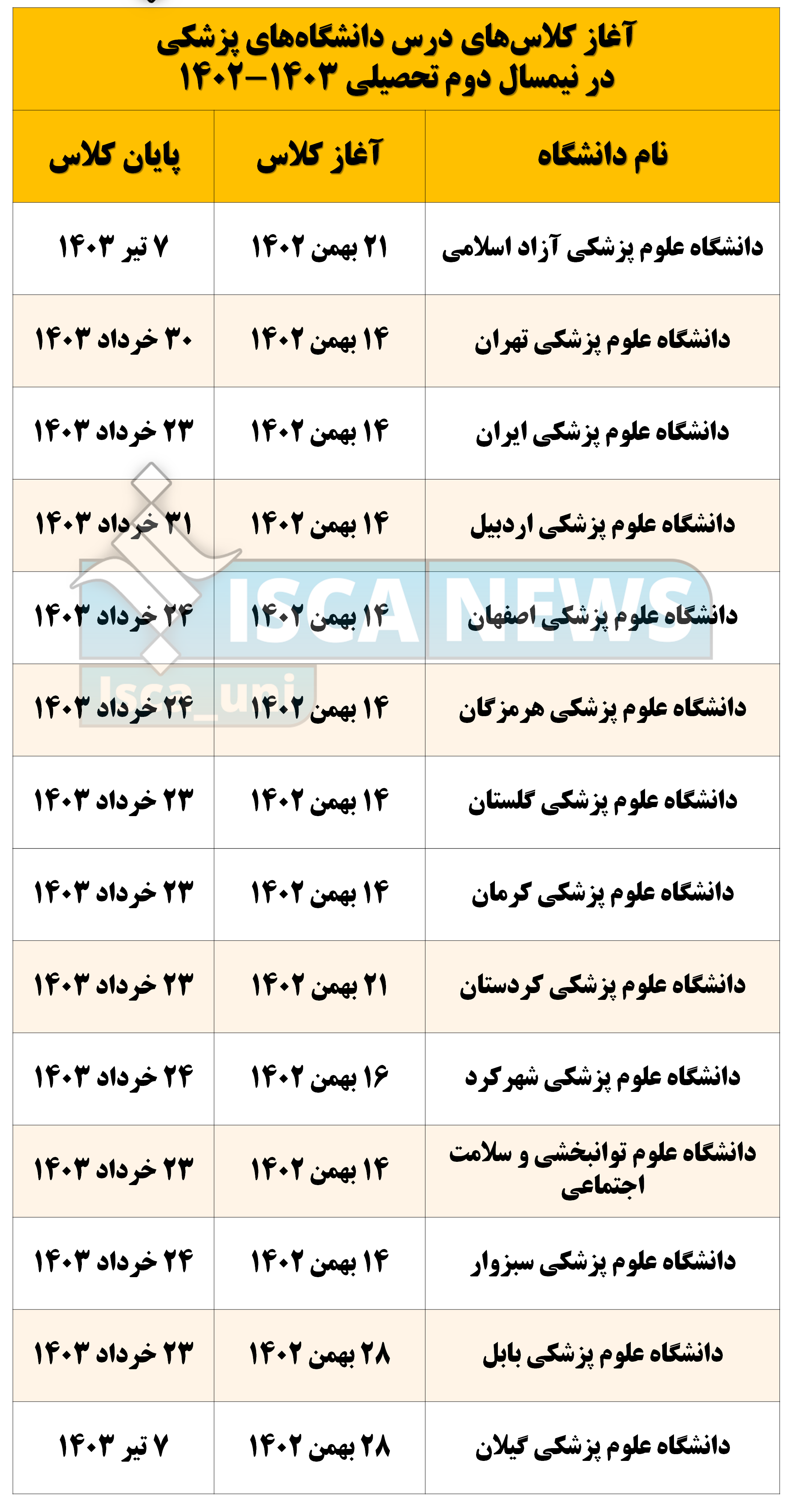 کلاسهای درس دانشگاهها از چه زمانی آغاز میشود؟ + جدول