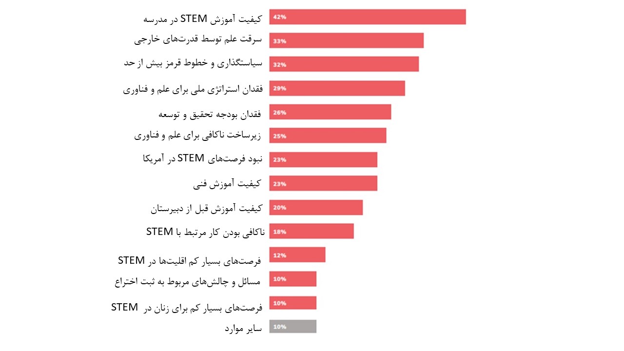 تحقیق و توسعه ضروریتر است یا پژوهشهای پایهای؟