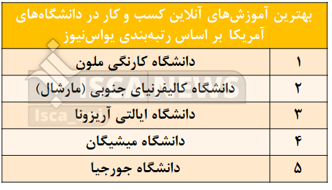 برترین دانشگاههای آمریکا در زمینه آموزشهای آنلاین معرفی شد + جزئیات دورهها