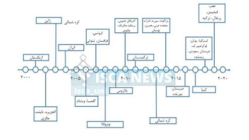 گرد و خاک کشورهای در حال توسعه در رقابت فضایی/ کفشهای آهنی برای سکونت بر سیارههای جدید