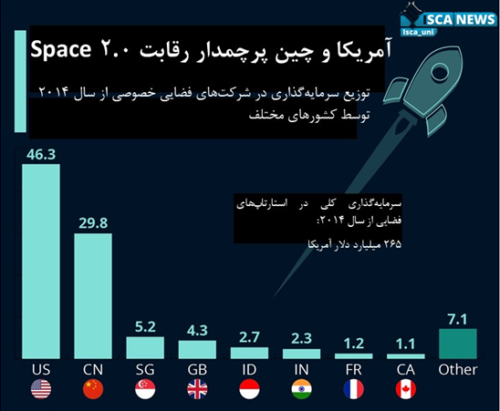گرد و خاک کشورهای در حال توسعه در رقابت فضایی/ کفشهای آهنی برای سکونت بر سیارههای جدید