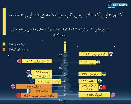 گرد و خاک کشورهای در حال توسعه در رقابت فضایی/ کفشهای آهنی برای سکونت بر سیارههای جدید