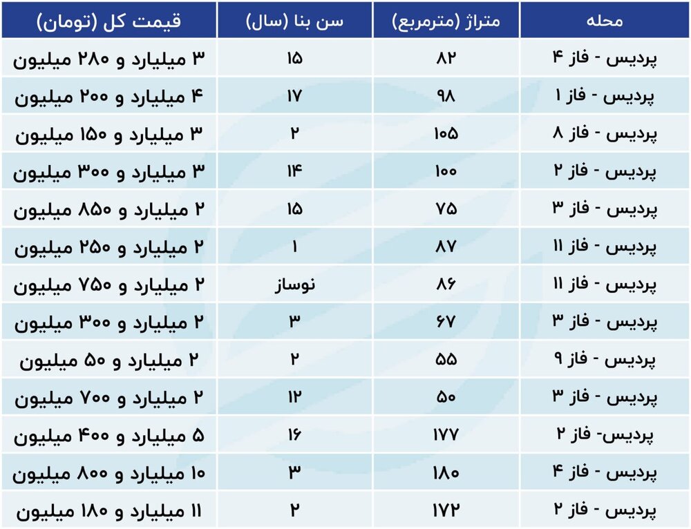 مسکن