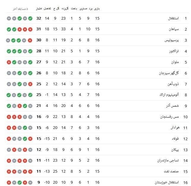 جدول لیگ برتر فوتبال