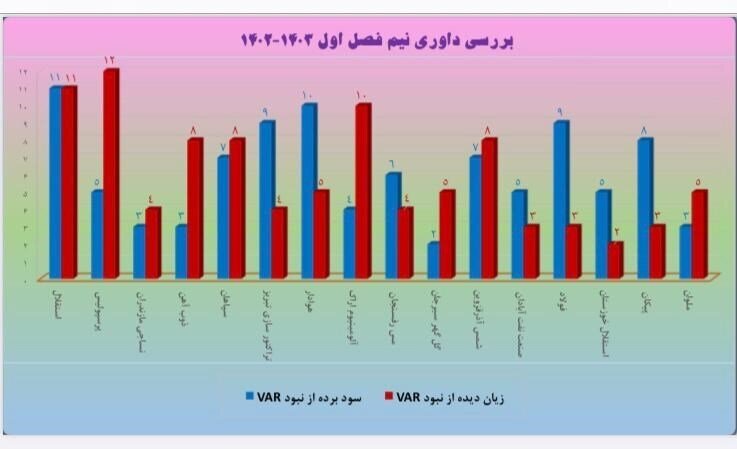 نیمفصل اول فوتبال
