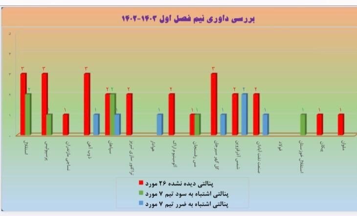 نیمفصل اول فوتبال