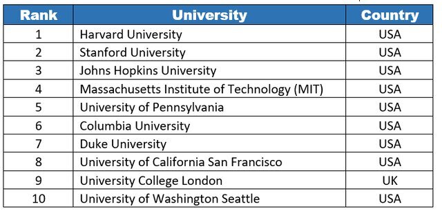 افزایش حضور دانشگاه‌های ایران به ۶۹ دانشگاه در رتبه‌بندی جهانی ISC ۲۰۲۳