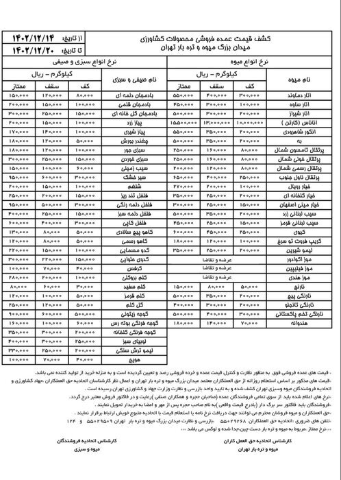 قیمت روز میوه و ترهبار دوشنبه ۱۴ اسفند ۱۴۰۲