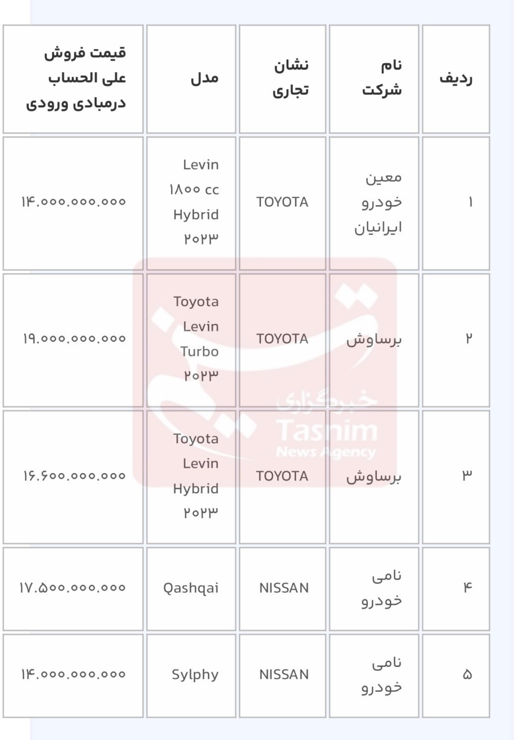 ثبتنام ۱۱ خودروی وارداتی آغاز شد/ متقاضیان ۳ روز فرصت دارند