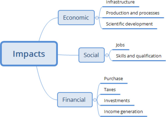 همکاری صنعت و دانشگاه چه تاثیرات اقتصادی و اجتماعی بدنبال دارد؟