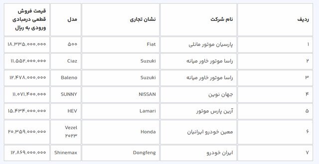 آغاز ثبتنام ۹ مدل خودروی وارداتی در سامانه یکپارچه + جزئیات