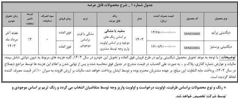 جزئیات فرآیند ثبتنام خودروی دیگنیتی اعلام شد