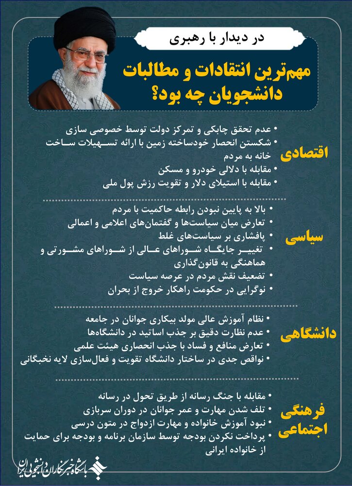 مهمترین مطالبات دانشجویان از رهبر انقلاب در ۱۴۰۲ چه بود؟