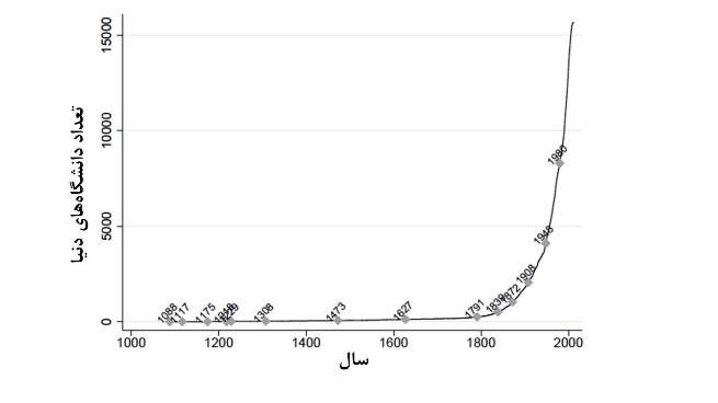 دانشگاهها چگونه رشد اقتصادی محلی را افزایش میدهند؟
