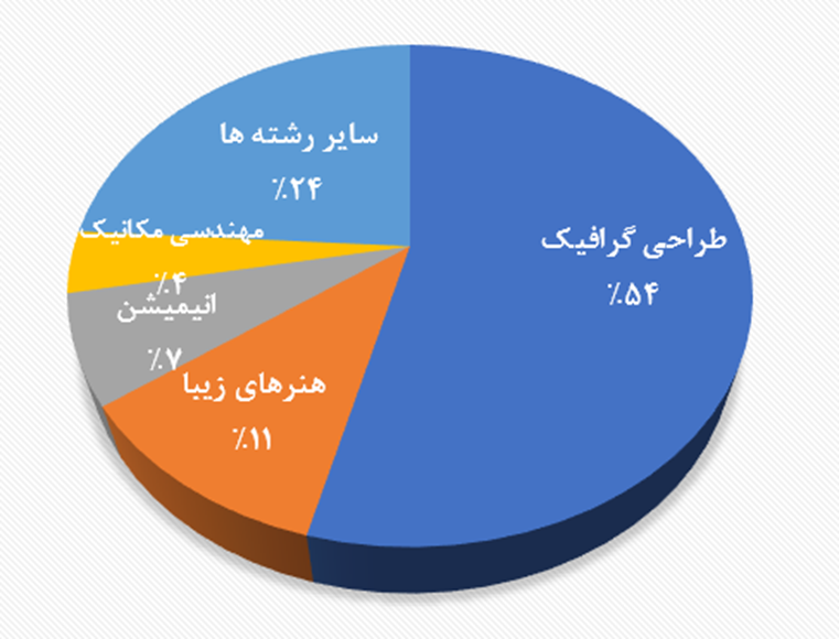صنعت اسباب بازی، مسئله جدی دانشگاههای جهان