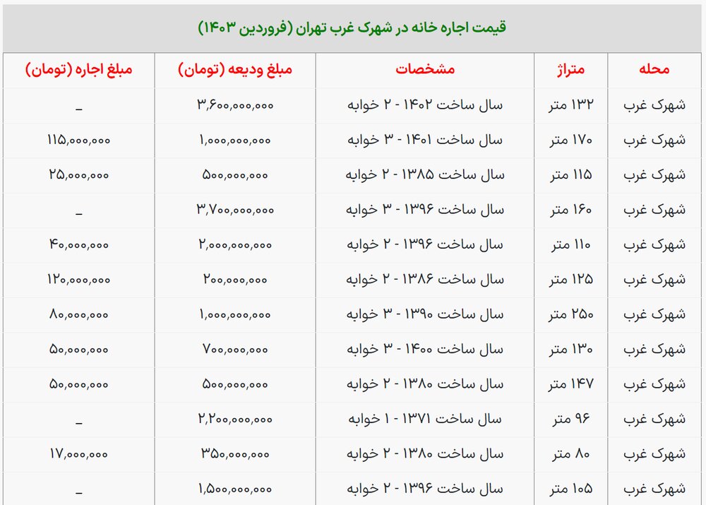 مسکن
