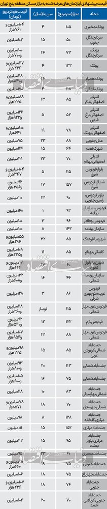 مسکن