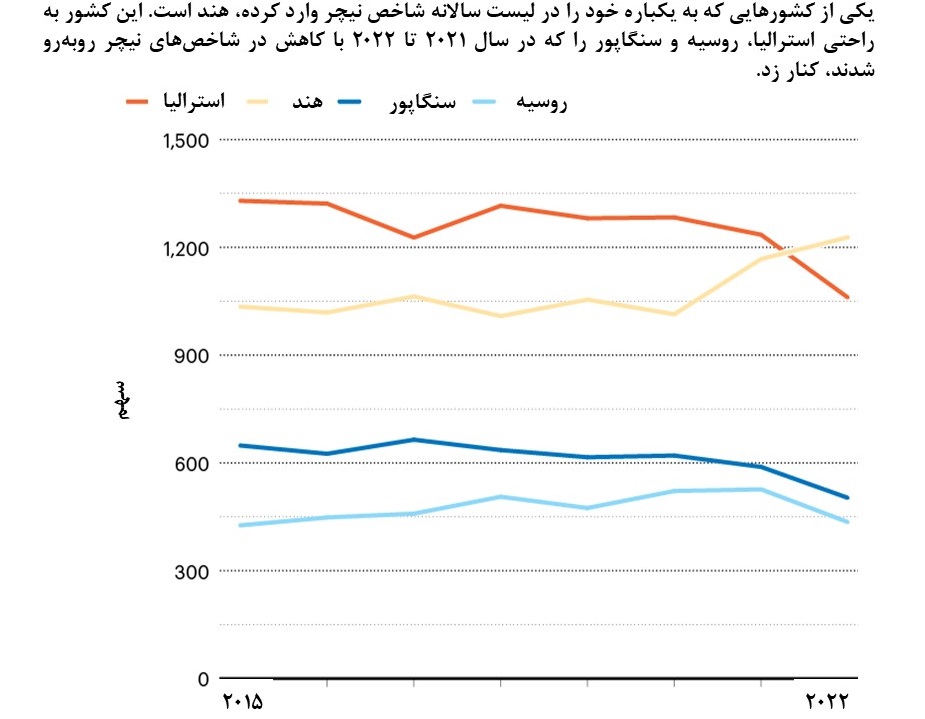 آمریکا حکمرانی علم را به کشورهای نوظهور میبازد