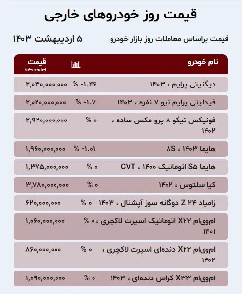 افت قیمت در اغلب خودروهای داخلی و مونتاژی + جدول