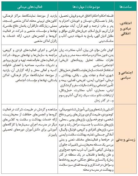 طرح «بوم»؛ شکوفایی خلاقیتها یا باری روی دوش معلم؟