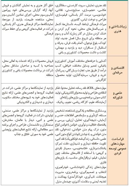 طرح «بوم»؛ شکوفایی خلاقیتها یا باری روی دوش معلم؟