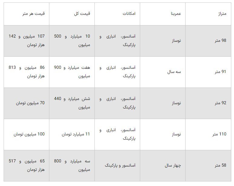 قیمت و جزئیات آپارتمان در محدود چیتگر + جدول