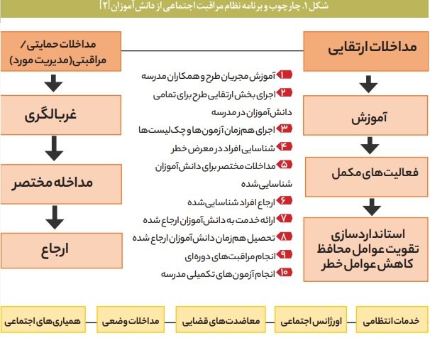طرح «نماد» چقدر در کاهش آسیبهای روانی دانشآموزان موفق بوده است؟