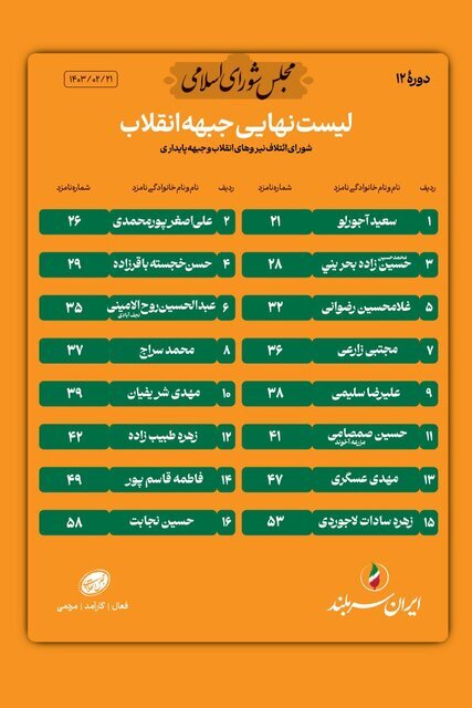 فهرست مشترک جبهه پایداری و شانا برای دور دوم انتخابات تهران