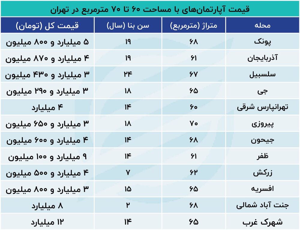 مسکن