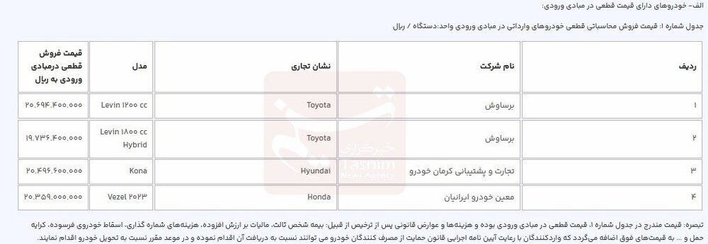مرحله جدید ثبت نام خودروهای وارداتی آغاز شد + جزئیات