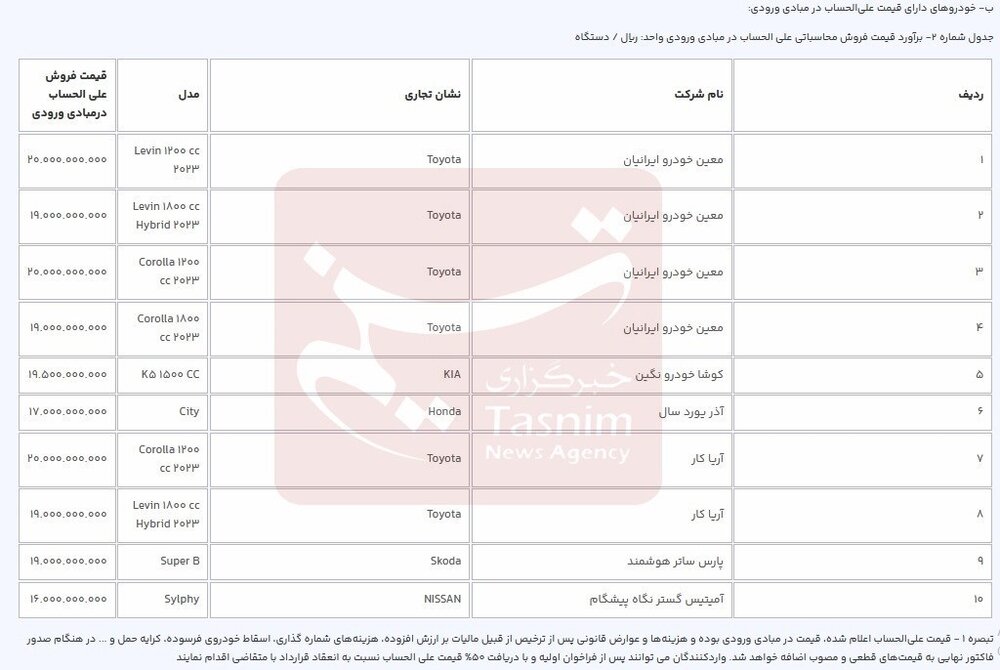 مرحله جدید ثبت نام خودروهای وارداتی آغاز شد + جزئیات