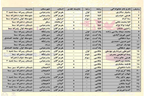 دانش آموزان باید در ساحت مخصوص خود پرورش یابند