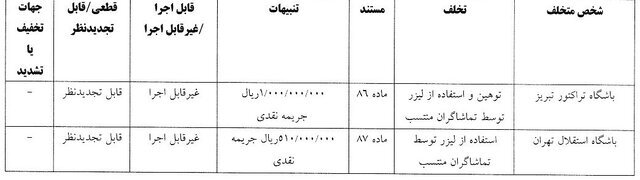 رای دیدار دو تیم تراکتور و استقلال صادر شد
