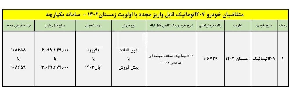 شرایط فروش و پیش فروش پژو ۲۰۷ اتوماتیک (اردیبهشت ۱۴۰۳)+ جدول