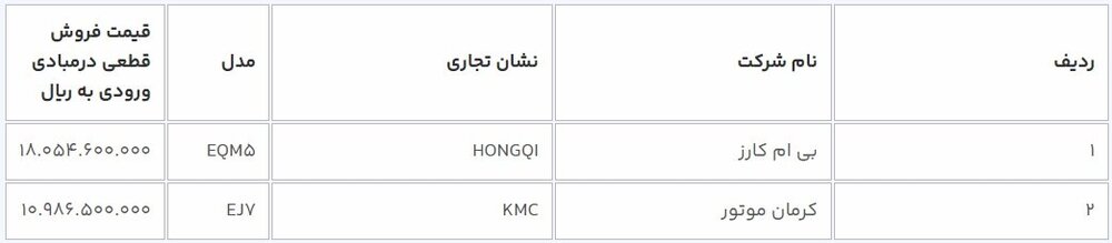 قیمت قطعی و علیالحساب خودروهای برقی وارداتی + جزئیات