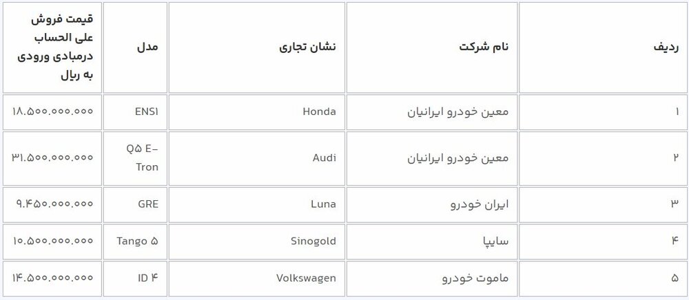 قیمت قطعی و علیالحساب خودروهای برقی وارداتی + جزئیات